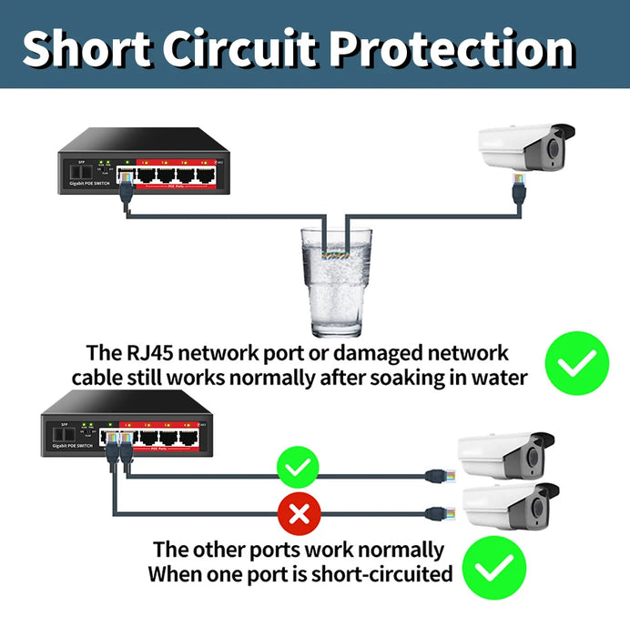 Switch POE Gigabit completo serie STEAMEMO SSC 4/6/8/16/24 porte 1000Mbps per telecamera IP/switch AP wireless Gigabit SFP