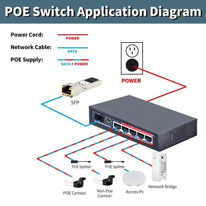 Switch POE Gigabit completo serie STEAMEMO SSC 4/6/8/16/24 porte 1000Mbps per telecamera IP/switch AP wireless Gigabit SFP