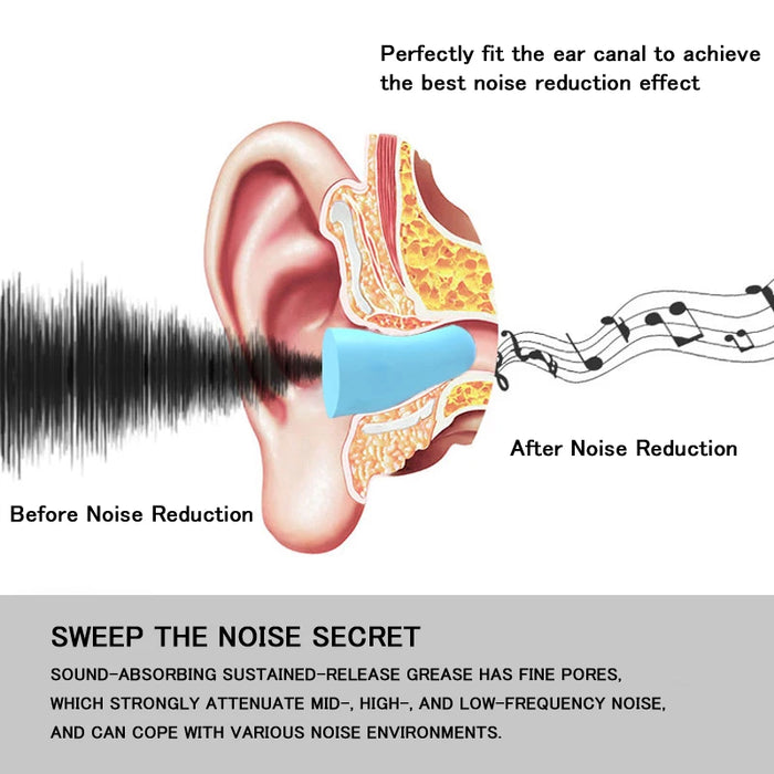 Tappi per le orecchie tappi per le orecchie riduzione del rumore tappi per le orecchie schiuma Oordopjes Slapen Sleep Anti Noise Reduction Music Cancelling isolamento tappi per le orecchie