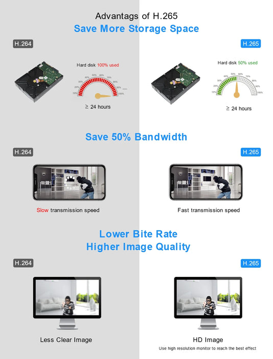 Smar H.265 Max 4K Uscita CCTV NVR Face Detection 9CH 10CH /16CH 32CH 4K Videoregistratore di sicurezza Rilevamento movimento P2P Onvif XMEYE