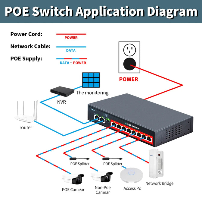 Switch POE serie STEAMEMO-SSC 4/6/8/16/24 porte, POE attivo per telecamere IP, switch AP wireless, Gigabit IEEE 802.3 AF/AT