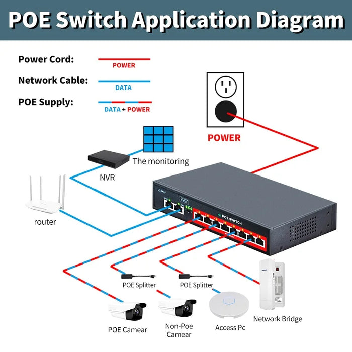 Switch POE Gigabit completo serie STEAMEMO SSC 4/6/8/16/24 porte 1000Mbps per telecamera IP/switch AP wireless Gigabit SFP