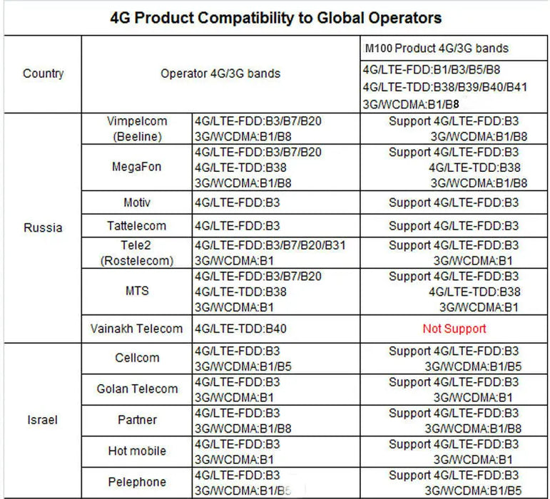 Router Wifi 4G mini router 3G 4G Lte Wireless Portable Pocket wi fi Mobile Hotspot Router wi-fi per auto con Slot per Sim Card