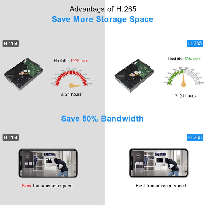 Smar H.265 Max 4K Uscita CCTV NVR Face Detection 9CH 10CH /16CH 32CH 4K Videoregistratore di sicurezza Rilevamento movimento P2P Onvif XMEYE