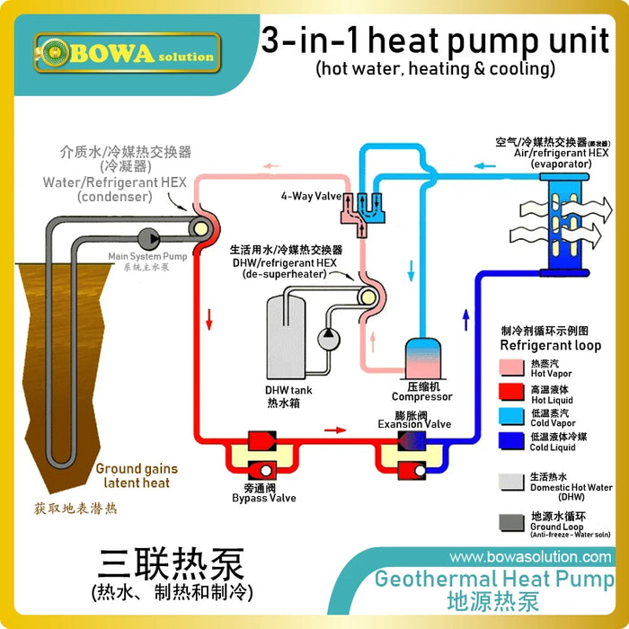 7.5KW (R410a ad Acqua) rame Brasato In Acciaio Inox PHE come evaporatore in geo-termo pompe di calore o a condensatore in acqua refrigeratori