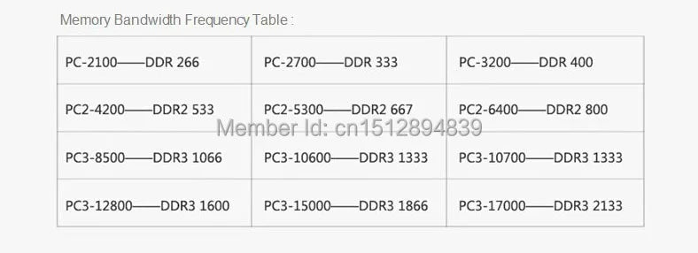 Xllbyte New Sealed SODIMM DDR2 2GB di memoria per Laptop RAM 533mhz(PC2-4200)/667Mhz(PC2-5300)/800mhz(PC2-6400), alta compatibilità