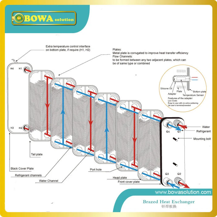 7.5KW (R410a ad Acqua) rame Brasato In Acciaio Inox PHE come evaporatore in geo-termo pompe di calore o a condensatore in acqua refrigeratori