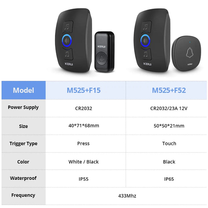 KERUI M525 Campanello senza fili esterno Impermeabile Smart Home Campanello per porta Kit LED Flash Allarme di sicurezza Melodie di benvenuto per la casa