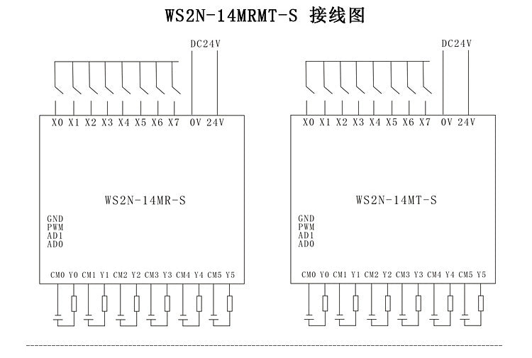 FX2N-10MR 10MT FX2N-14MR 14MT 6MR 6MT 20MR 20MT DC24V TTL SEEKU analogico 0-10V in scheda relè di potenza 8 in e 6 out 6 in e 4 out PLC