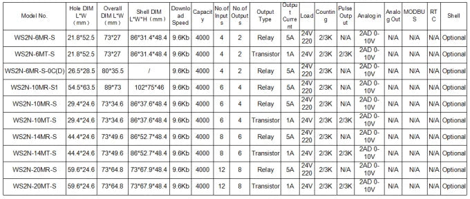 FX2N-10MR 10MT FX2N-14MR 14MT 6MR 6MT 20MR 20MT DC24V TTL SEEKU analogico 0-10V in scheda relè di potenza 8 in e 6 out 6 in e 4 out PLC