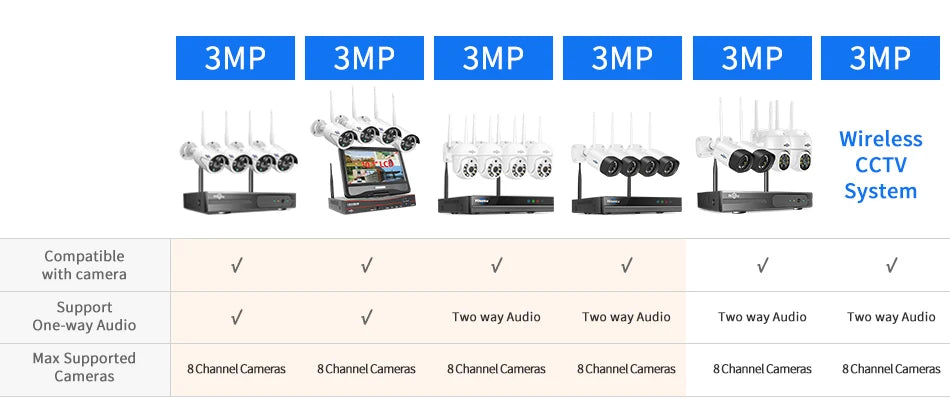 Telecamera IP Wireless Hiseeu 1536P obiettivo 3.6mm telecamera WiFi di sicurezza impermeabile per kit di sistemi CCTV Wireless Hiseeu IP Pro APP View