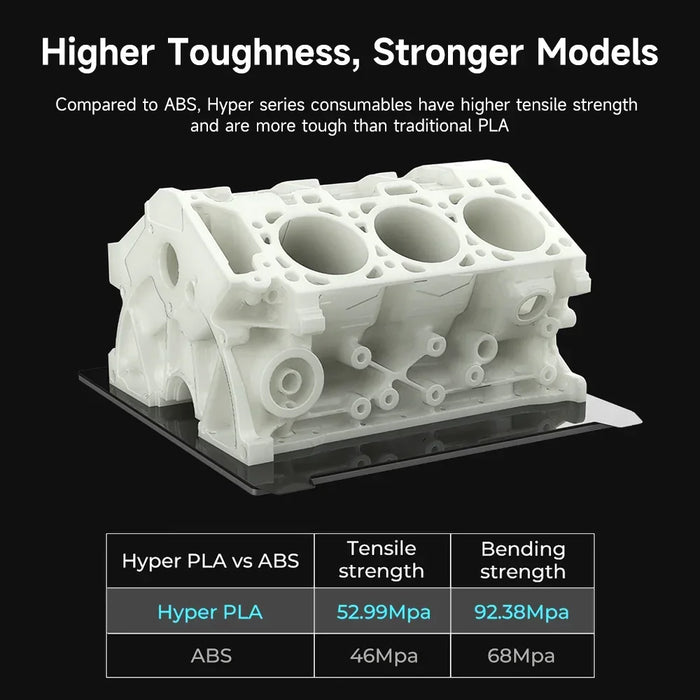 Filamento PLA Creality 1KG Hyper Series raffreddamento più rapido ad alta precisione migliore fluidità resistenza all'umidità Non tossica per stampa 3D