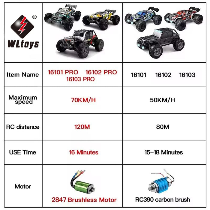 1:16 70 KM/H o 50 KM/H 4WD RC auto con telecomando a LED auto ad alta velocità Drift Monster 4x4 camion per bambini vs Wltoys 144001 giocattoli