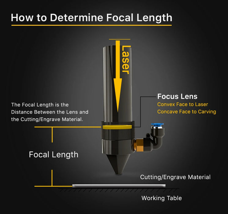 Cloudray China CO2 ZnSe Focus Lens Dia.18 19.05 20 mm FL38.1 50.8 63.5 101.6 127mm 1.5 - 4 "per macchina da taglio per incisione Laser