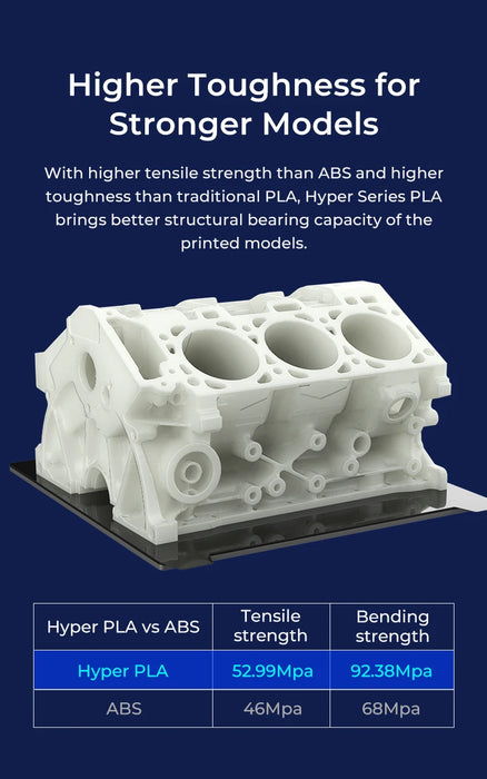 Filamento PLA Creality 1KG Hyper Series raffreddamento più rapido ad alta precisione migliore fluidità resistenza all'umidità Non tossica per stampa 3D