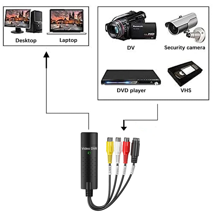 Scheda di acquisizione video USB Easy Cap VHS VCR Mini DV Hi8 Convertitore da DVD a digitale RCA/S-video a USB 2.0 Acquisizione registrazione audio video