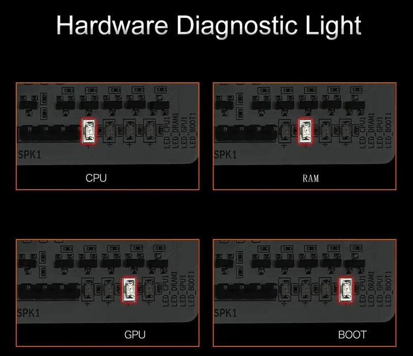 La scheda madre JGINYUE AM5 supporta processori CPU AMD Ryzen serie 7000 DDR5 memoria a doppio canale RAM M-ATX B650M GAMING PLUS