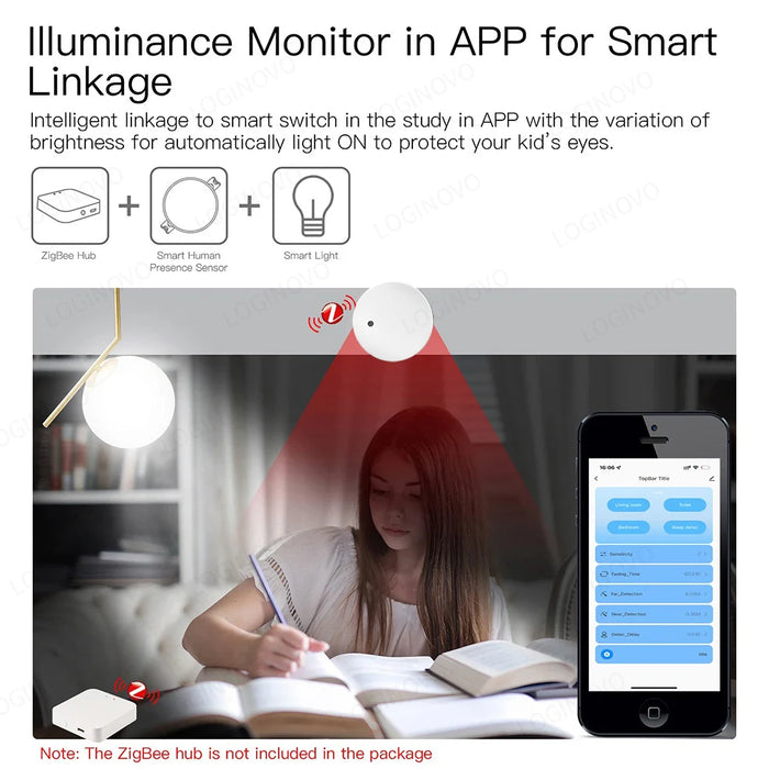 Smart Life Zigbee rilevatore di presenza umana Tuya Wifi MmWave Radar sensore di Montion Pir con rilevamento della luminanza per Smart Home