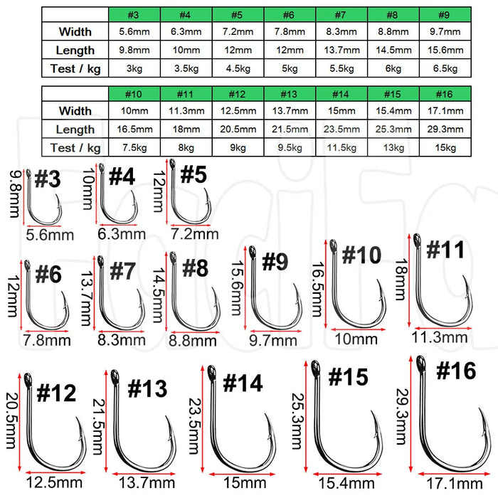 100/50/25 pz Iseama Carp Fishing Hook Offset Circle Hook Single Fly Fishing Jig Hook spinato sea Fishhook Tackle accessori