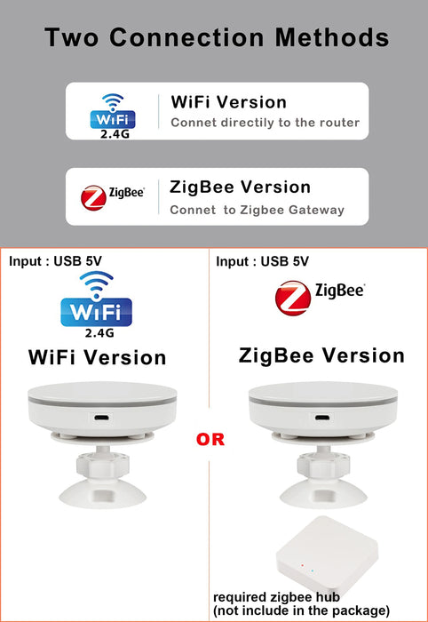 ZigBee 3.0/Wifi sensore di presenza umana 5V MMwave 24G Radar con allarme sirena Motion Lux Detection Tuya/Smart Life Home Automation