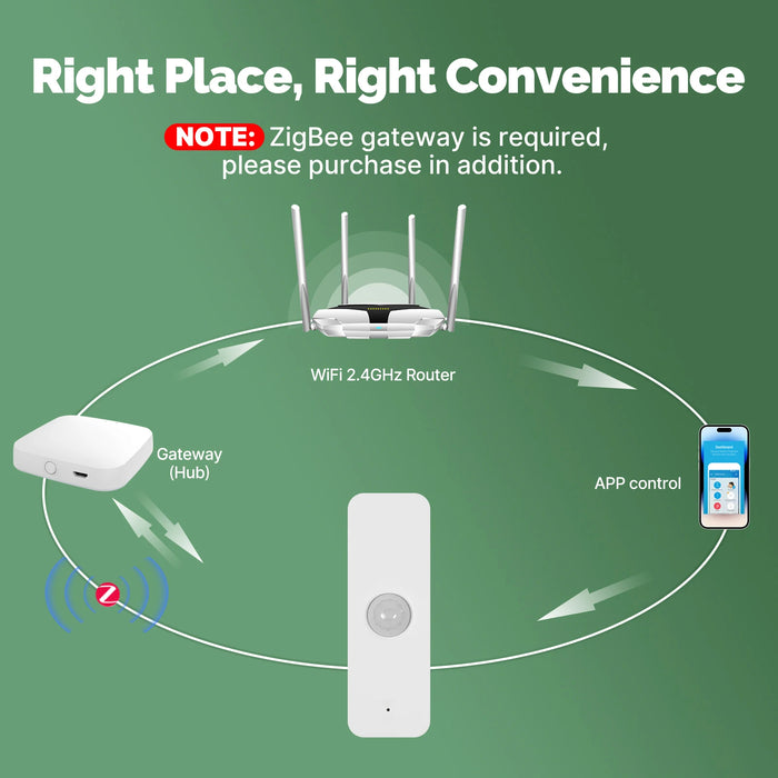 MOES Tuya WiFi/ZigBee Sensore PIR intelligente Rilevatore di movimento a infrarossi per il corpo umano Sicurezza domestica Collegamento scena Automazione Alimentazione a batteria