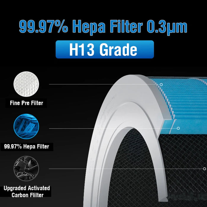 PM2.5 Xiaomi Hepa Filter Pro H Xiaomi filtro a carbone attivo Pro H per Xiaomi Air Purifier Pro H Xiaomi H13 Pro H Filter