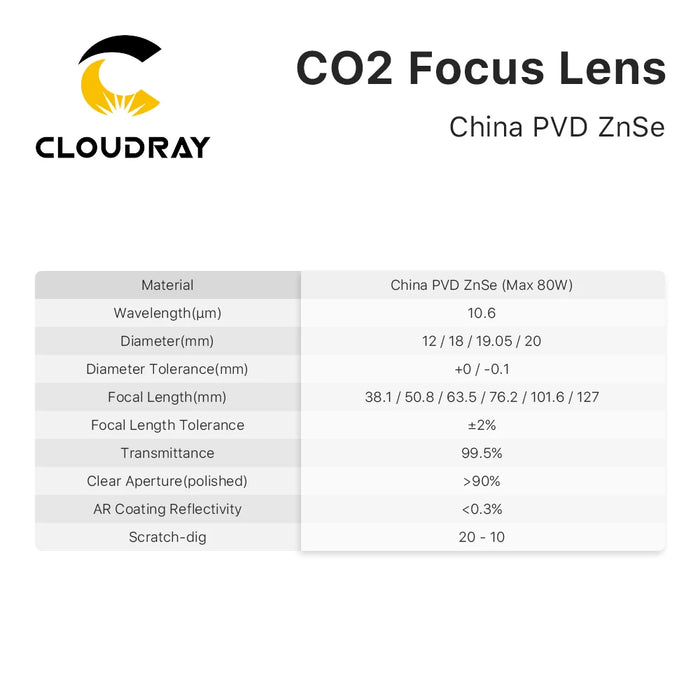 Cloudray China CO2 ZnSe Focus Lens Dia.18 19.05 20 mm FL38.1 50.8 63.5 101.6 127mm 1.5 - 4 "per macchina da taglio per incisione Laser