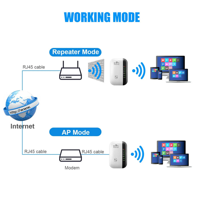 Ripetitore WiFi Wireless 300Mbps WiFi Extender amplificatore Booster Router 802.11N WPS a lungo raggio 7 luce di stato ripetitore WiFi per PC