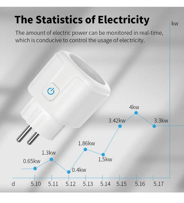 Tuya 16A 20A EU Smart Socket WiFi Smart Plug con funzione di monitoraggio dell'alimentazione controllo vocale Alexa Google Assitant