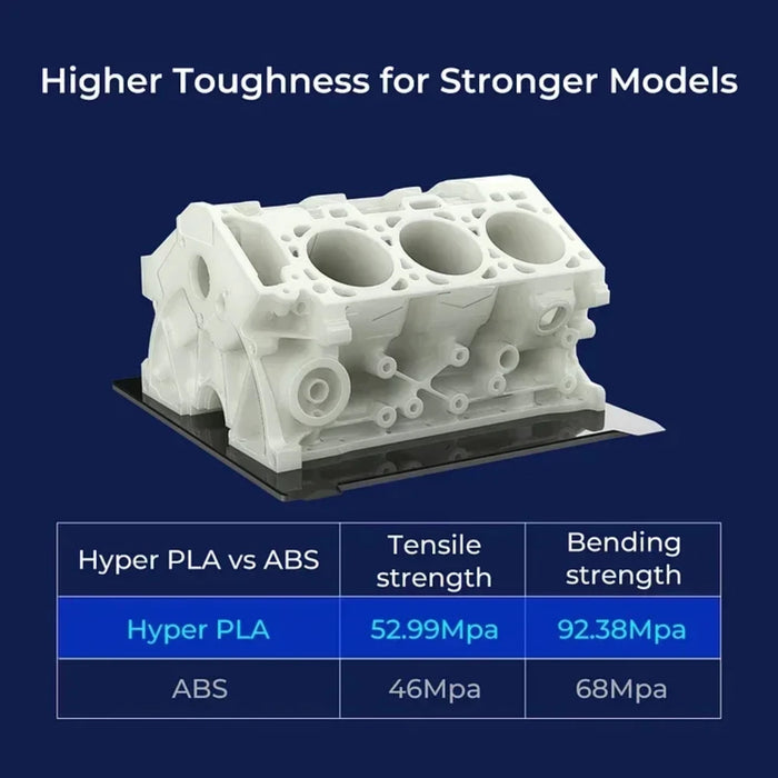 Filamento CREALITY PLA 1,75 mm 1 kg Migliore fluidità Raffreddamento più rapido Materiali per stampante 3D ad alta precisione Serie Hyper per stampante FDM