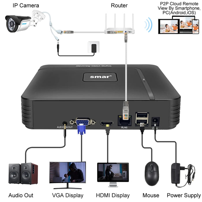 Smar H.265 Max 4K Uscita CCTV NVR Face Detection 9CH 10CH /16CH 32CH 4K Videoregistratore di sicurezza Rilevamento movimento P2P Onvif XMEYE