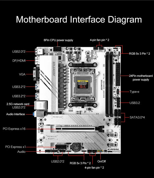 La scheda madre JGINYUE AM5 supporta processori CPU AMD Ryzen serie 7000 DDR5 memoria a doppio canale RAM M-ATX B650M GAMING PLUS