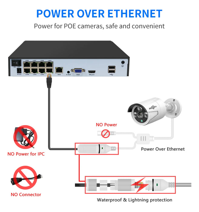 Hiseeu H.265 + 4CH 10CH 16CH POE NVR per telecamera di sorveglianza di sicurezza IP Sistema CCTV 5MP 8MP 4K Audio Video Recorder Face Detect