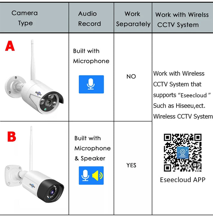 Telecamera IP Wireless Hiseeu 1536P obiettivo 3.6mm telecamera WiFi di sicurezza impermeabile per kit di sistemi CCTV Wireless Hiseeu IP Pro APP View