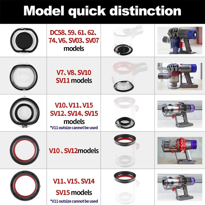 Coperchio per Dyson V7 V8 V11 V10 V12 V15 aspirapolvere-anello di tenuta fisso superiore del bidone della polvere parti di ricambio per la raccolta della polvere muslimb