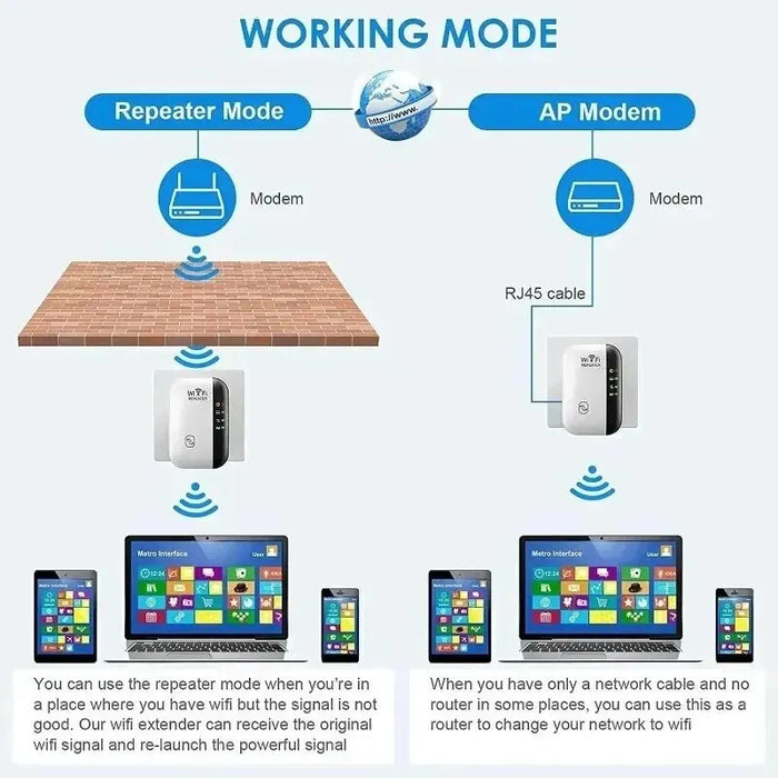 Ripetitore Wifi amplificatore di segnale Wireless potenziatore di rete esteso Router domestico ue usa 300m attraverso la camera da letto a parete ricevi in movimento