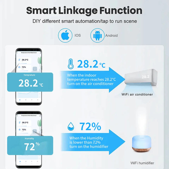 Tuya Zigbee/WiFi sensore di umidità della temperatura termometro collegato alla casa compatibile con Smart Life Alexa Google Assistant