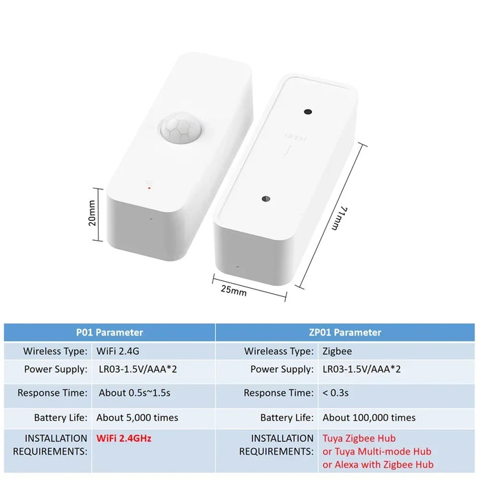 Tuya WiFi Zigbee PIR sensore di movimento Smart Home rilevatore a infrarossi per il corpo umano sicurezza Smart Life funziona con Alexa Google Home