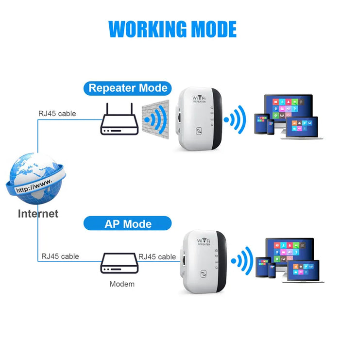 Ripetitore WiFi 300Mbps amplificatore Extender WiFi Booster WiFi segnale Wi Fi 802.11N punto di accesso ripetitore Wi-Fi Wireless a lungo raggio