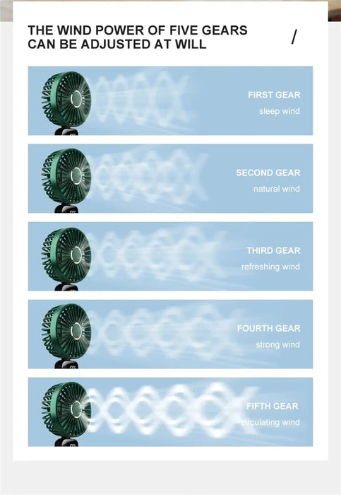 Mini ventilatore portatile da 4000mAh ventilatori portatili pieghevoli da appendere al collo ventola ricaricabile USB a 5 velocità con supporto per telefono e schermo di visualizzazione