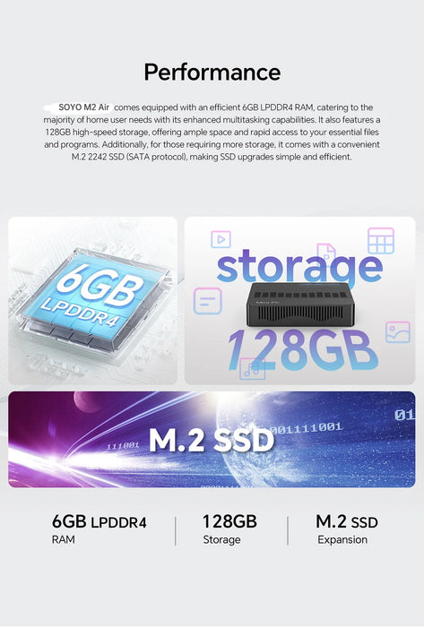 SOYO New M2 Mini PC Intel N3350 CPU 4G RAM 64G ROM VGA USB3.0 supporto M.2 Win10Pro Computer portatile Desktop WiFi BT4.2