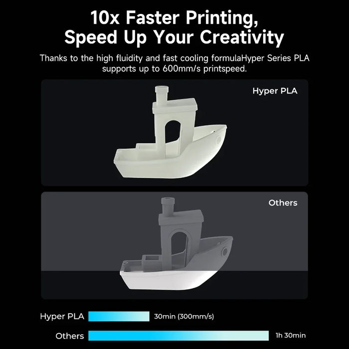 Filamento PLA Creality 1KG Hyper Series raffreddamento più rapido ad alta precisione migliore fluidità resistenza all'umidità Non tossica per stampa 3D