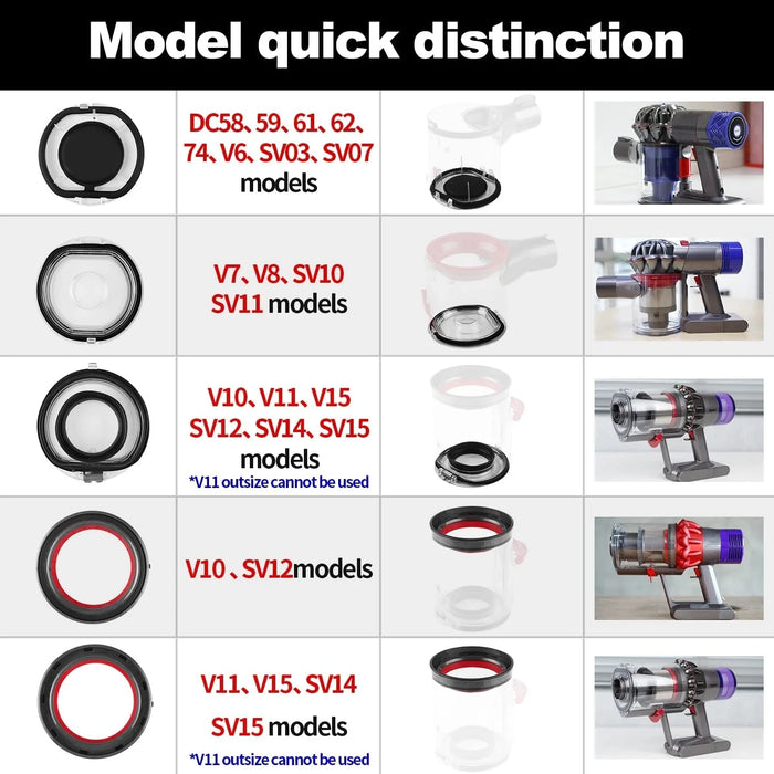 Sostituzione dell'anello di tenuta fisso superiore del bidone della polvere per Dyson V6 V7 V8 V10 V11 V15 secchio della polvere dell'aspirapolvere/sostituzione della tazza della sporcizia Par