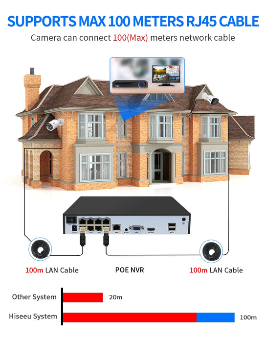 Hiseeu H.265 + 4CH 10CH 16CH POE NVR per telecamera di sorveglianza di sicurezza IP Sistema CCTV 5MP 8MP 4K Audio Video Recorder Face Detect