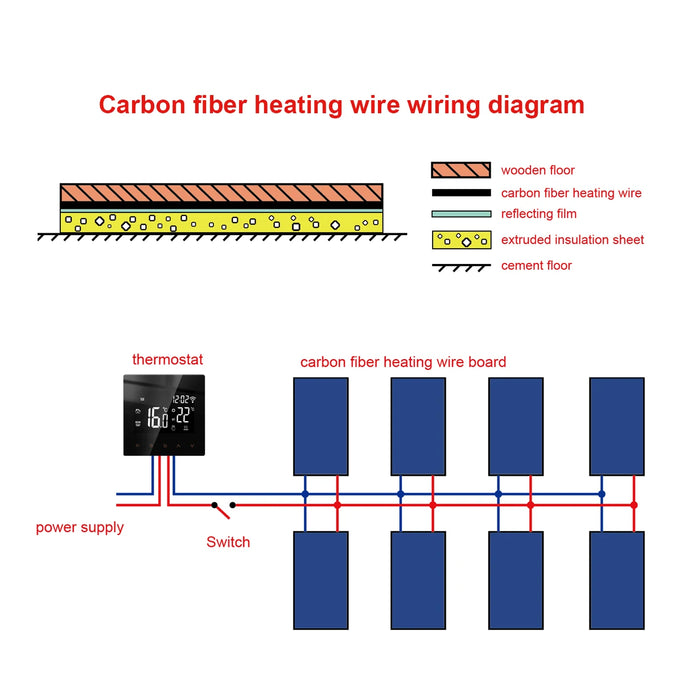 5-100 metri cavo da pavimento caldo a infrarossi 12K 33ohm/m bobina di filo di riscaldamento elettrico in carbonio 2.0mm filo di fibra pavimento Hotline ispessimento