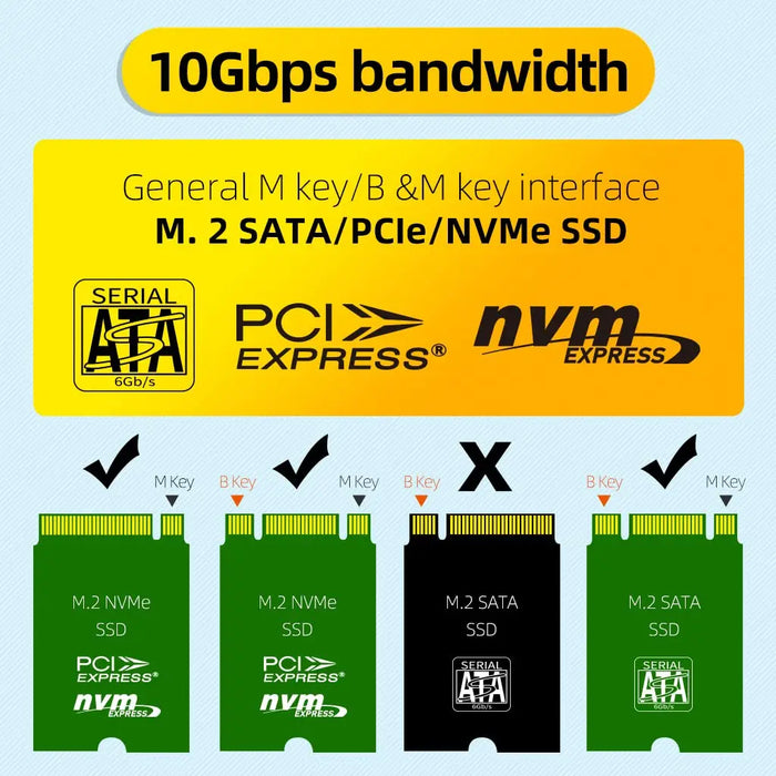 MAIWO 4 Bay M2 Nvme Docking Station M/B Key Type-C 10Gbps M.2 Case USB C SSD Case NVME e NGFF Hdd SSD Docking Station con ventola