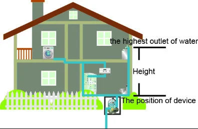 Pressostato pressostato acqua regolatore pressione acqua per pompa a vuoto pompa ad alta pressione Wpc 10 relè pompa acqua