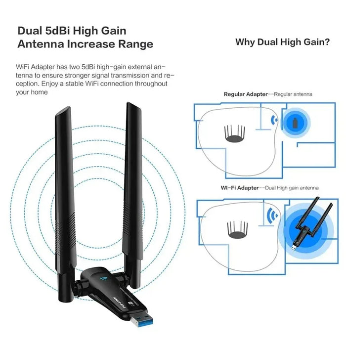 1800Mbps WiFi 6 adattatore USB 5G/2.4GHz USB3.0 Dongle wi-fi Wireless 802.11ax scheda di rete Antenna ad alto guadagno per Windows 10 11