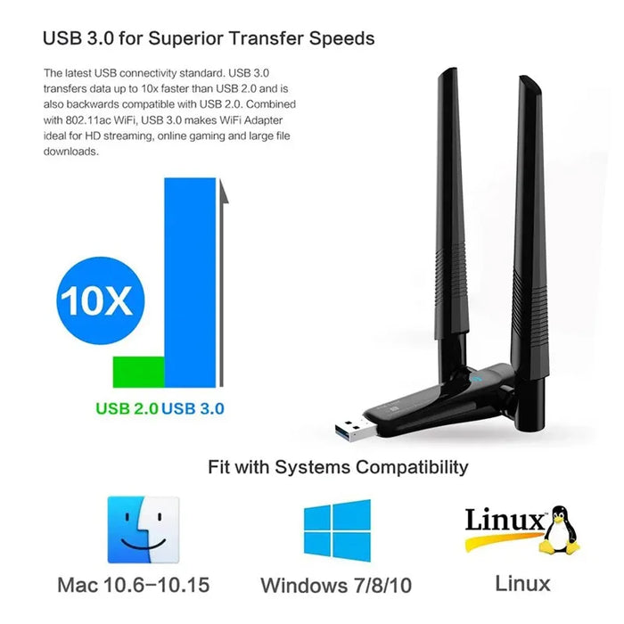 1800Mbps WiFi 6 adattatore USB 5G/2.4GHz USB3.0 Dongle wi-fi Wireless 802.11ax scheda di rete Antenna ad alto guadagno per Windows 10 11