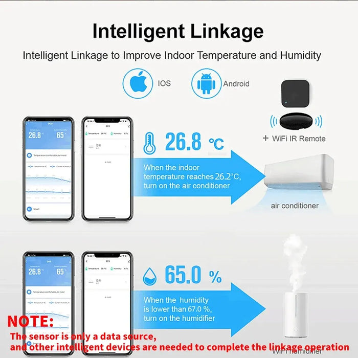 Tuya nuovo sensore di umidità della temperatura WiFi Smart Life retroilluminazione igrometro sensore termometro supporto Alexa Google Home Assistant